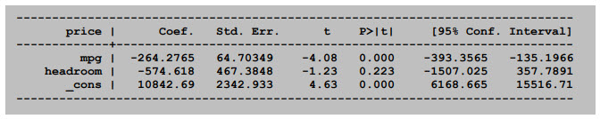 Figure 1: Regression Model Output of the auto Stata Dataset as an Example